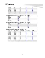 Preview for 98 page of AirLive AIRCAM WL-350HD User Manual