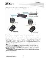 Предварительный просмотр 6 страницы AirLive DS-100 User Manual