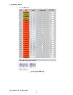 Preview for 19 page of AirLive ETHER-GSH2404W User Manual