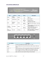 Preview for 13 page of AirLive IP-2000VPN User Manual