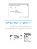 Preview for 20 page of AirLive IP-2000VPN User Manual