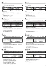 Preview for 2 page of AirLive Live-8Gv2 Quick Installation Manual