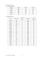 Предварительный просмотр 49 страницы AirLive POE-200CAM User Manual