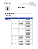 Предварительный просмотр 96 страницы AirLive SD-2020 User Manual