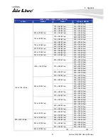 Предварительный просмотр 99 страницы AirLive SD-2020 User Manual