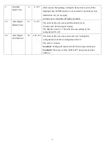 Предварительный просмотр 8 страницы AirLive SI-102 Manual