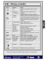 Preview for 20 page of AirLive Skyphone-1000 Quick Setup Manual