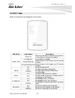 Preview for 12 page of AirLive TRAVELER 3G User Manual