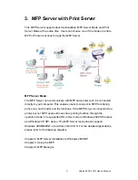 Предварительный просмотр 10 страницы AirLive WFP-101U User Manual