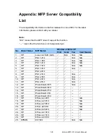 Предварительный просмотр 132 страницы AirLive WFP-101U User Manual