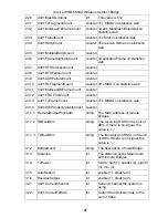 Preview for 37 page of AirLive WHB-5854A User Manual