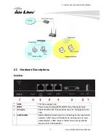 Preview for 10 page of AirLive WIAS-3200N User Manual