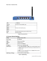 Предварительный просмотр 8 страницы AirLive WL-5470AP User Manual