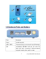 Предварительный просмотр 9 страницы AirLive WMU-6000FS User Manual