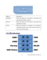 Предварительный просмотр 10 страницы AirLive WMU-6000FS User Manual