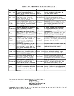 Preview for 3 page of AirLive WT-2000 USB User Manual