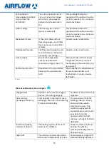 Preview for 19 page of Airlow CP Touch User Manual