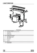 Предварительный просмотр 6 страницы AIRLUX AHV659BK Manual