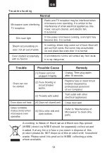 Preview for 14 page of AIRLUX AMI253IX User Instructions