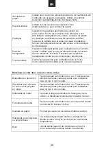 Preview for 21 page of AIRLUX AMI253IX User Instructions