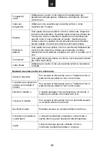 Preview for 37 page of AIRLUX AMI253IX User Instructions