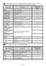 Preview for 20 page of AIRLUX ARI1450 User Manual