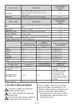 Preview for 21 page of AIRLUX ARI1450 User Manual