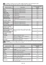 Preview for 65 page of AIRLUX ARI1450 User Manual