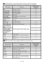 Preview for 89 page of AIRLUX ARI1450 User Manual