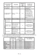 Предварительный просмотр 55 страницы AIRLUX ARI88 User Manual