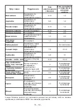 Предварительный просмотр 112 страницы AIRLUX ARI88 User Manual