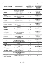 Предварительный просмотр 113 страницы AIRLUX ARI88 User Manual