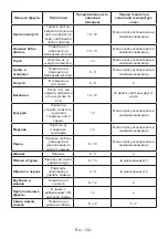 Предварительный просмотр 134 страницы AIRLUX ARI88 User Manual