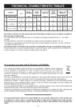 Предварительный просмотр 15 страницы AIRLUX AT635HIX Operating And Maintenance