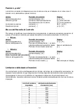 Предварительный просмотр 12 страницы AIRLUX ATIB64BK Instructions Of Use