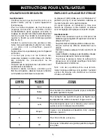 Предварительный просмотр 9 страницы AIRLUX Glem-Gas XTA64A (French) Mode D'Emploi