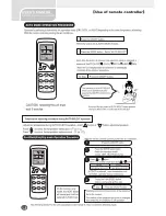 Preview for 2 page of AIRLUX KFR35GW User Manual