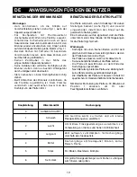 Preview for 14 page of AIRLUX TDV3A-H (French) Mode D'Emploi