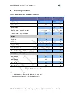 Preview for 16 page of AirM2M A6501 User Manual