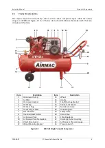 Preview for 7 page of AIRMAC T20D Instruction Manual