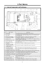 Preview for 15 page of AirMan PDSH850S-4B2 Instruction Manual