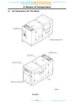 Preview for 19 page of AirMan SDG100S-3A2 Instruction Manual