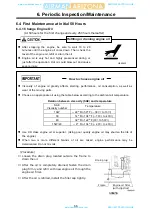 Preview for 47 page of AirMan SDG100S-3A2 Instruction Manual