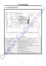 Предварительный просмотр 14 страницы AirMan SDG100S-8B1 Instruction Manual