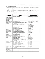 Preview for 56 page of AirMan SDG25S-6A7 Instructional Manual