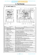 Предварительный просмотр 14 страницы AirMan SDG65S-8C1 Instruction Manual