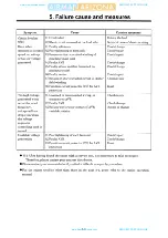 Предварительный просмотр 44 страницы AirMan SDG65S-8C1 Instruction Manual