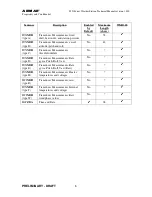 Preview for 8 page of Airmar 300WXR, 300WX, 150WX, 100WX w/CAN,100WX Technical Manual