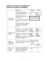 Preview for 5 page of AIRMATIC RB655 Service Manual