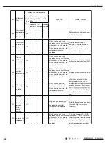 Preview for 47 page of Airmax AWGTC12-C2 Service Manual